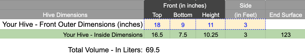 Image of top-bar-hive-volume-calculator-2Top-bar Hive Volume Calculator - simple